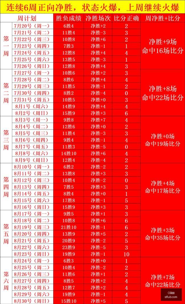 上半年三桶,油盈利突破,百亿,OB体育,OB平台,体育赛事,OB娱乐,体育竞猜