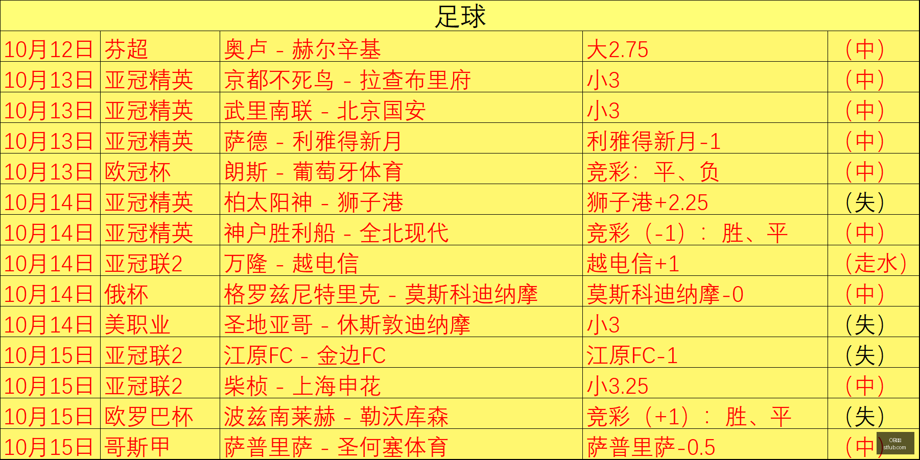 电竞选手转,会动态,荣耀新品性,OB体育,OB平台,体育赛事,OB娱乐,体育竞猜
